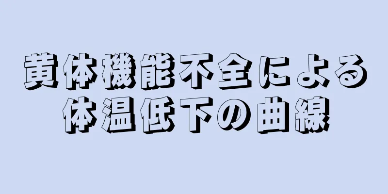 黄体機能不全による体温低下の曲線