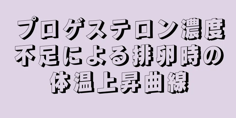 プロゲステロン濃度不足による排卵時の体温上昇曲線