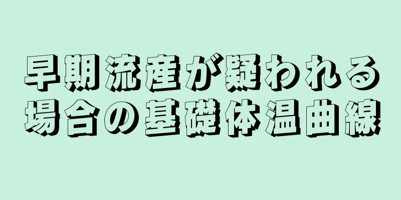 早期流産が疑われる場合の基礎体温曲線