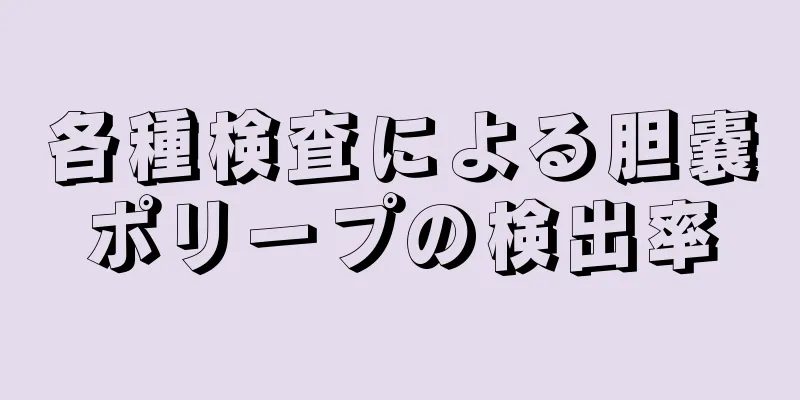 各種検査による胆嚢ポリープの検出率