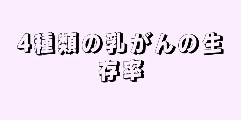 4種類の乳がんの生存率