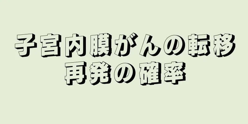 子宮内膜がんの転移再発の確率