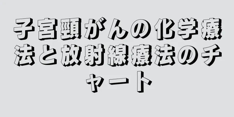 子宮頸がんの化学療法と放射線療法のチャート