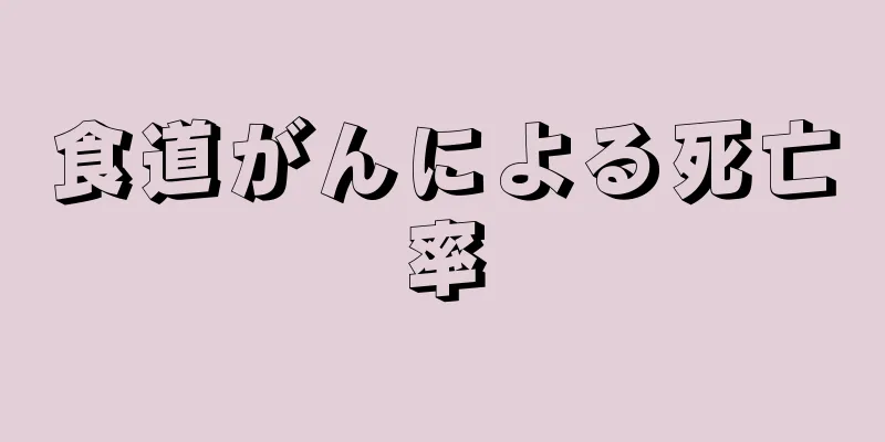 食道がんによる死亡率